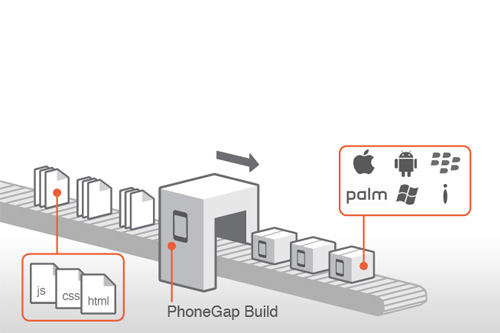 PhoneGap : Le commencement