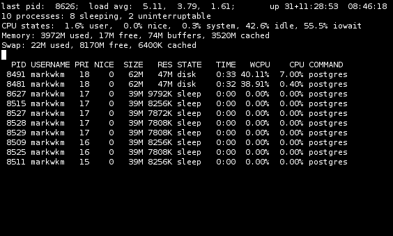 PostgreSQL Monitoring Tools